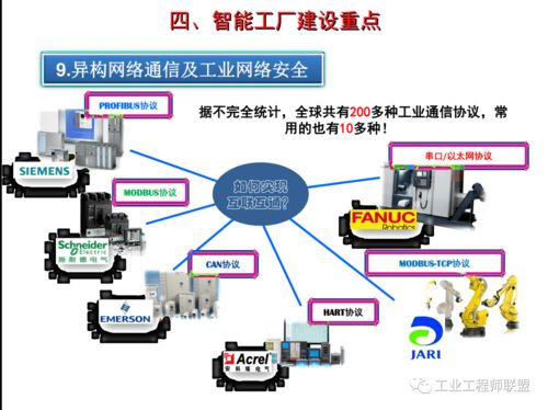 智能工廠建設規(guī)劃與人工智能應用軟件開發(fā)案例分析