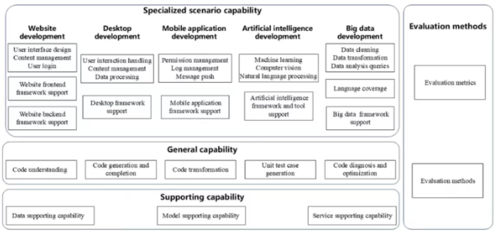信通院牽頭3項(xiàng)人工智能ITU國(guó)際標(biāo)準(zhǔn)正式發(fā)布，推動(dòng)人工智能應(yīng)用軟件開發(fā)規(guī)范化發(fā)展