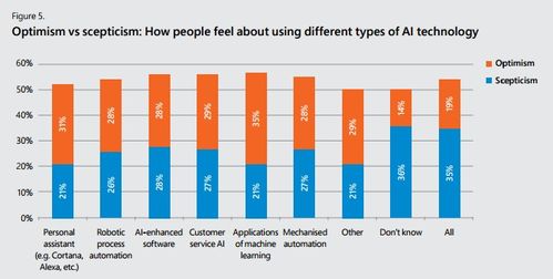 坐失良機(jī) 微軟報(bào)告揭示過半英國(guó)企業(yè)尚未涉足人工智能應(yīng)用軟件開發(fā)