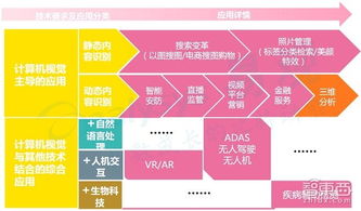 人工智能創(chuàng)業(yè)投資全景 聚焦應(yīng)用軟件開發(fā)的機遇、挑戰(zhàn)與未來